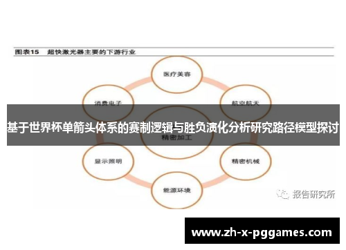 基于世界杯单箭头体系的赛制逻辑与胜负演化分析研究路径模型探讨 基于世界杯单箭头体系的赛制逻辑与胜负演化分析研究路径模型探讨