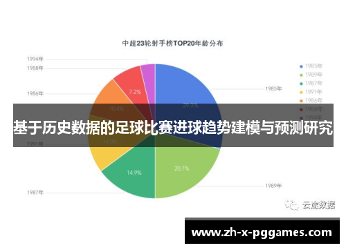 基于历史数据的足球比赛进球趋势建模与预测研究