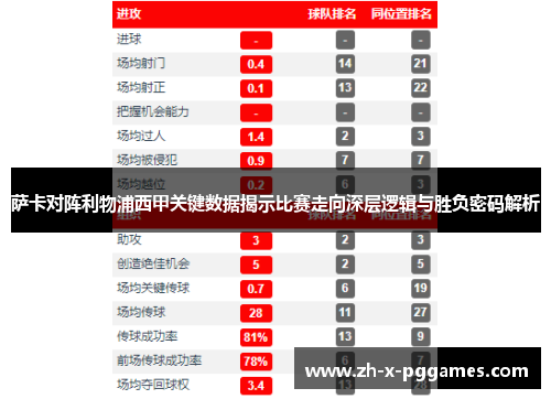 萨卡对阵利物浦西甲关键数据揭示比赛走向深层逻辑与胜负密码解析 萨卡对阵利物浦西甲关键数据揭示比赛走向深层逻辑与胜负密码解析